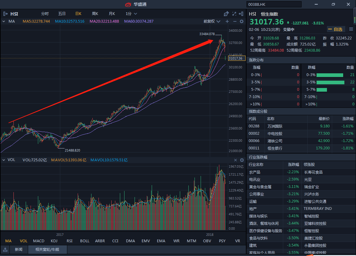 为什么港交所(0388.hk)是一只阿尔法股票?