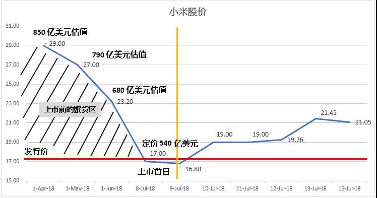 小米,首只没上市有蟹货的股票