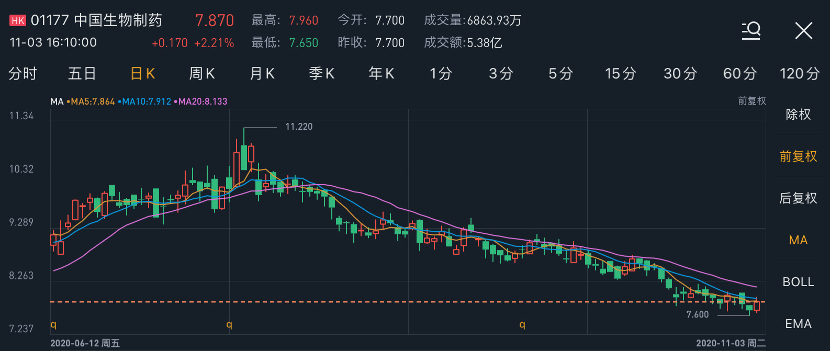 中国领先的创新研究和开发驱动型医药集团,业务覆盖新药研发,智能化