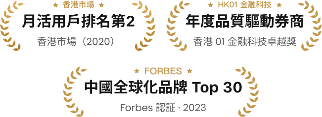 香港市場月活用戶排名第2、Forbes 中國全球化品牌 Top 30、香港01金融科技年度品質驅動券商