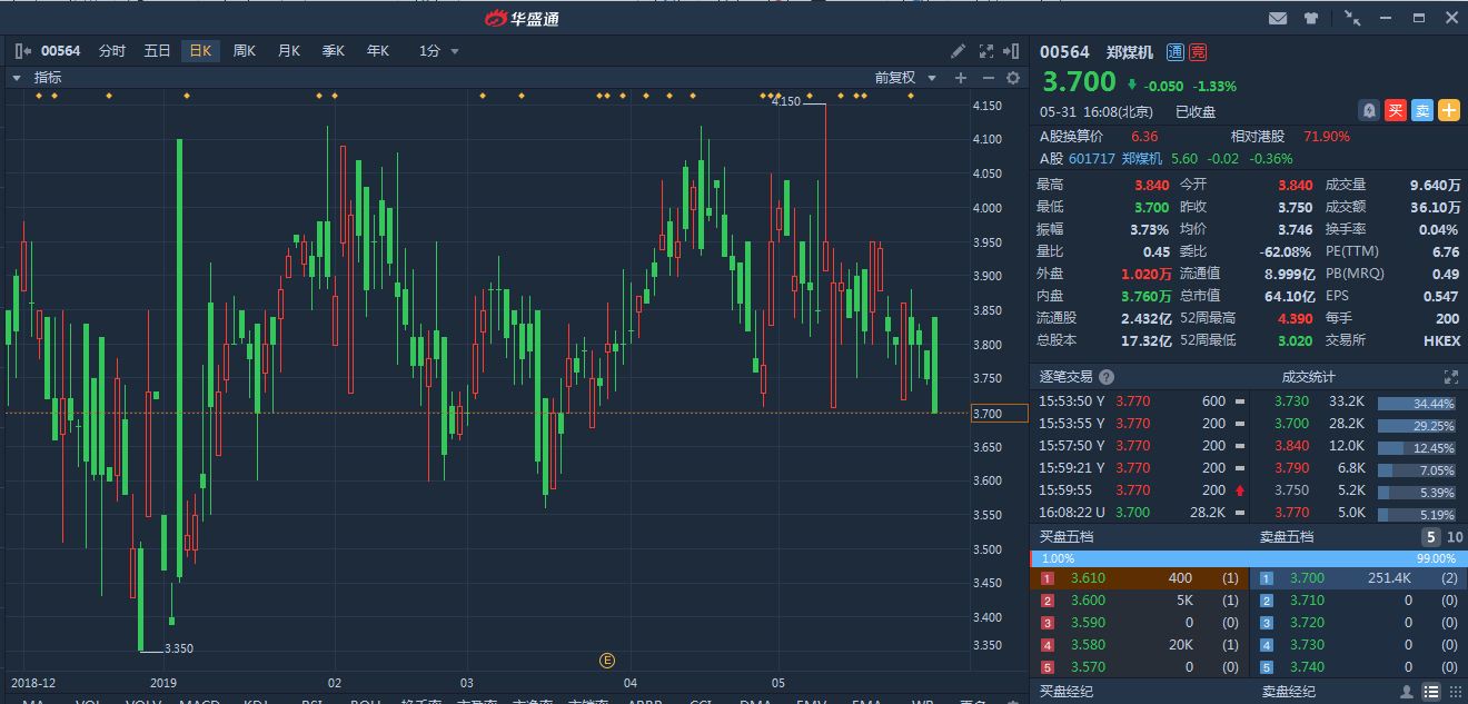 港股早一周 | 美债收益率倒挂警惕经济衰退，港股小心避险