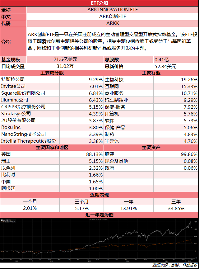 Etf周报丨罕见 240亿美元出逃美国 华尔街警告市场仍未见底港美股资讯 华盛通