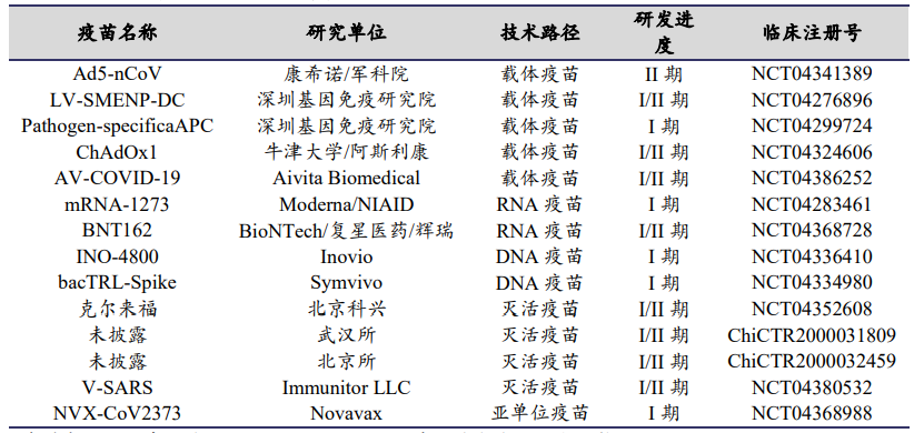 華盛研選 | 錯誤解讀帶崩康希諾!全球疫苗進展到底如何?