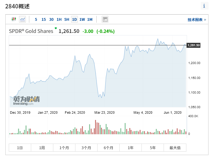 干货整理 港股etf资产规模及费率排行港美股资讯 华盛通