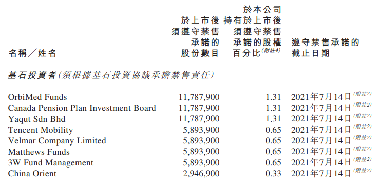 五新股公布配售结果 医渡科技获超购约1632 84倍一手中签率 华盛通