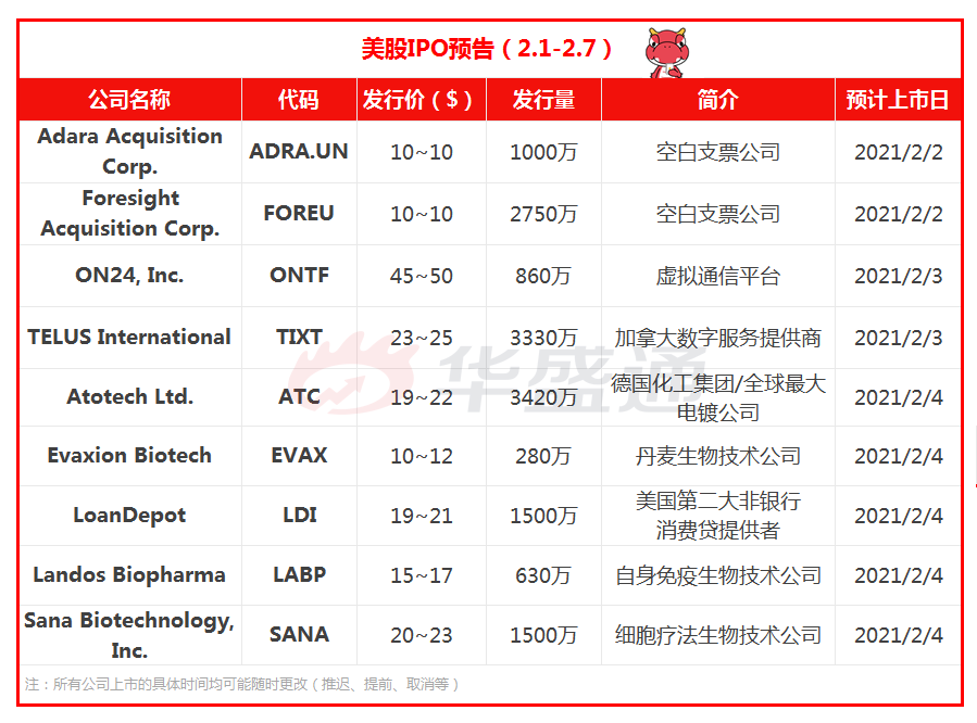  ipo 9 