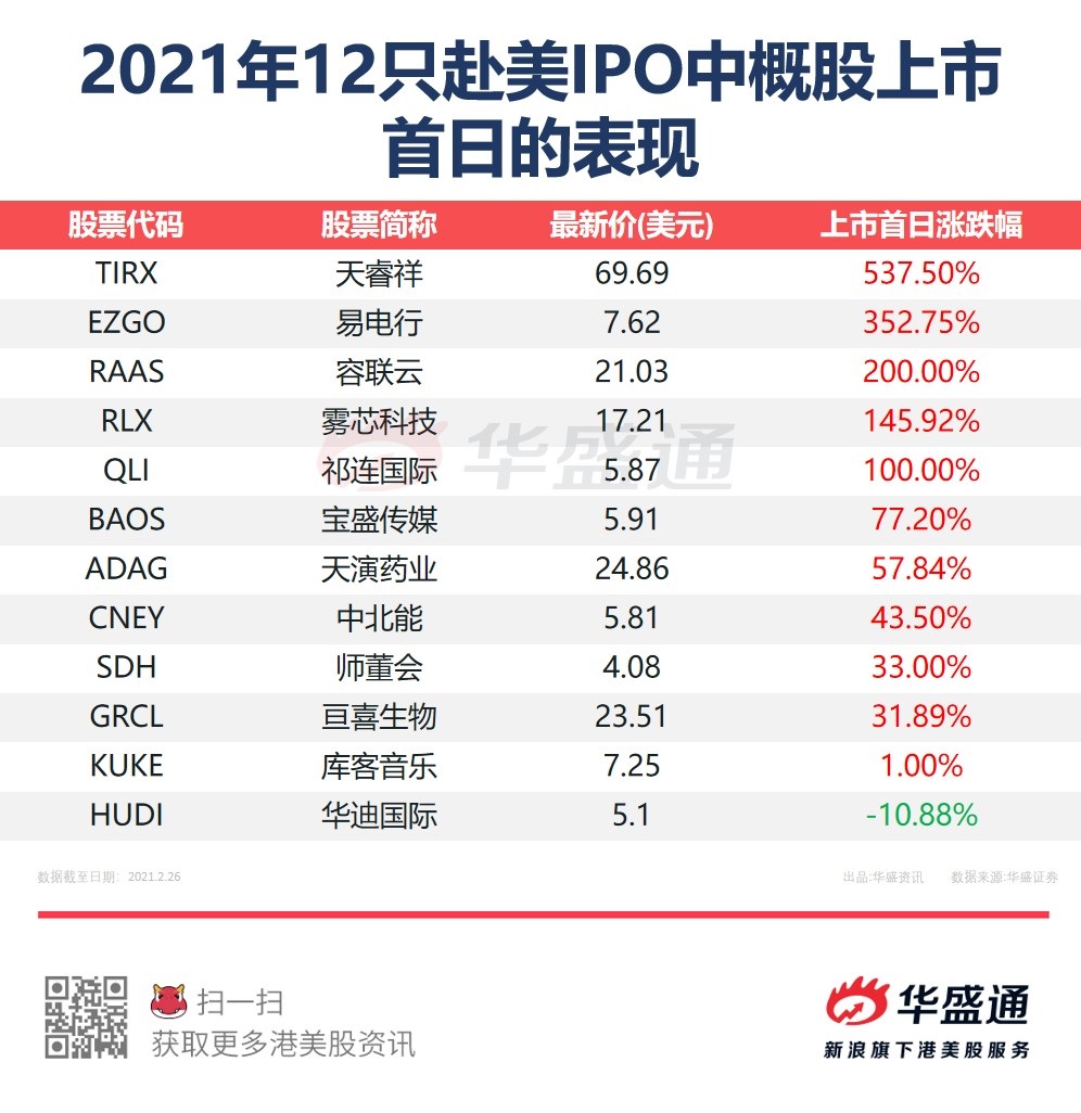 火爆！中概股赴美ipo上市热度不减，抖音、哈啰等将赴美上市？