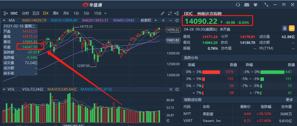 科技股还能买 纳指etf创互联网泡沫来最大净流出 港美股资讯 华盛通