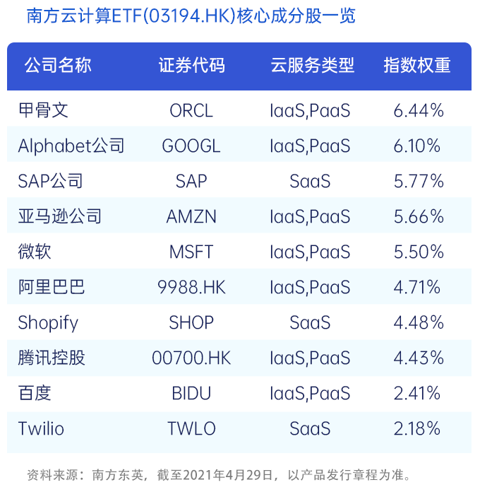 Etf周报 通胀有多严重 Gush近半年涨超300 港美股资讯 华盛通