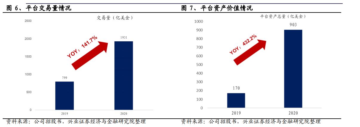 牛股侦察 Q1净利润或爆表 交易量剧增 Coinbase股价能否逆袭 港美股资讯 华盛通