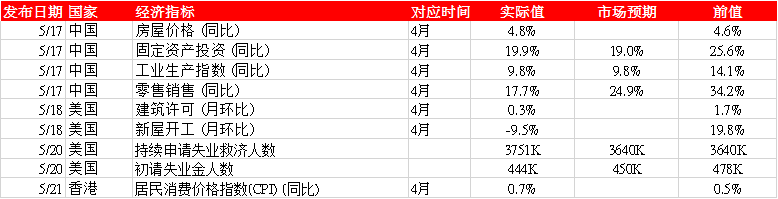 港股周报 深夜重拳 金融委打击比特币交易 恒指 换血 名单出炉港美股资讯 华盛通