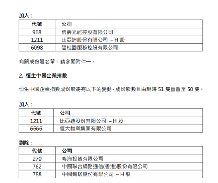 港股周报 深夜重拳 金融委打击比特币交易 恒指 换血 名单出炉港美股资讯 华盛通