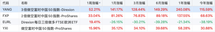表格

中度可信度描述已自动生成