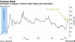 游戏驿站(GME.US)拟拆股股价盘后大涨17%|游戏驿站_新浪财经_新浪网