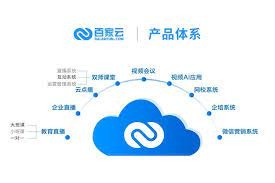 百家云获B轮1.78亿元融资，加速一站式视频技术服务纵深布局_腾讯新闻