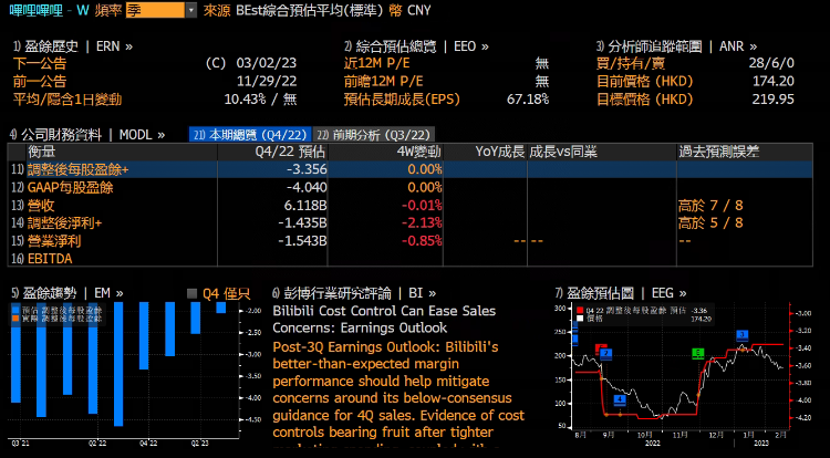 财报前瞻 | B站Q4净亏损或收窄至14亿元，小摩看多股价上行80% 港美股资讯 | 华盛通