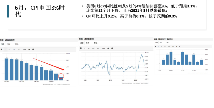 跑赢美股丨美国经济迎软着陆 “美股七骑士”有望超预期走好 港美股资讯 华盛通