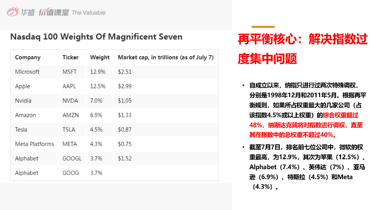 跑赢美股丨美国经济迎软着陆 “美股七骑士”有望超预期走好 港美股资讯 华盛通