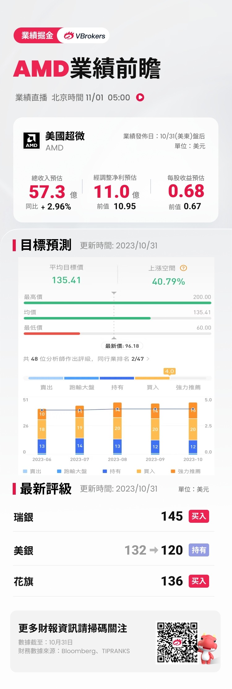 财报前瞻| AMD或受益于PC市场改善，游戏等业务仍处逆风港美股资讯| 华盛通