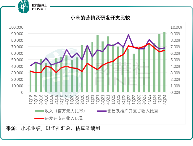 小米與特斯拉的區別