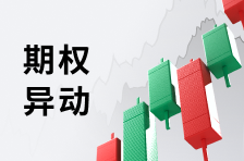 期权异动 | MRNA一看涨期权成交量2.78万张，该期权涨14.08%