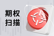 期权扫描 | 斯凯奇期权成交放量38倍！英伟达AI芯片再现利空，遭Put大单押注看跌