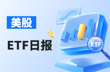 美股ETF日报 | 金价重拾升势！3倍做多黄金矿业ETN大涨超10%；2倍做空原油ETF涨超4%