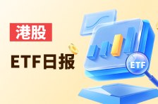 港股ETF日報 | 南方兩倍做空特斯拉漲6.72%領漲港股ETF市場，成交額172.76萬港元