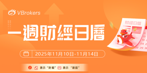 一周财经日历 | 财报重磅周!腾讯、京东、中芯国际下周四公布业绩;美国10月CPI、PPI携零售数据来袭
