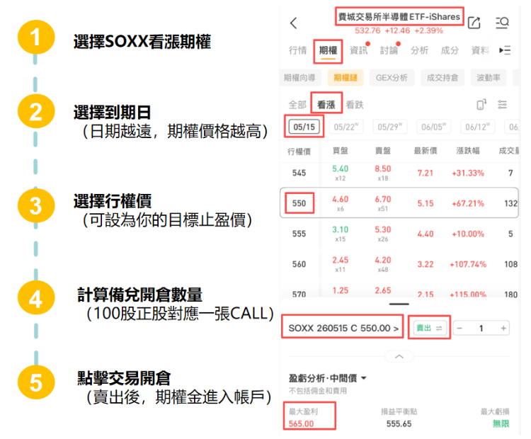 期权邮件 | 交易过美股+没交易过期权用户