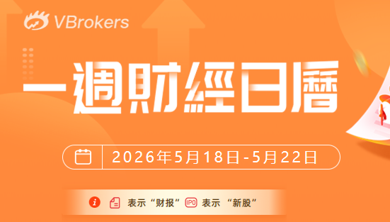 一週財經日曆 | 英偉達、沃爾瑪、百度等下週齊放榜！新主席沃什上任後首份美聯儲會議紀要將出爐
