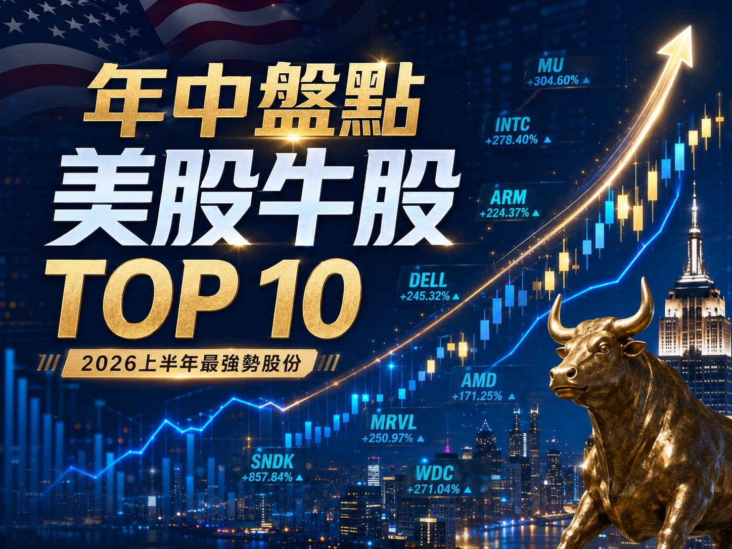 年中盘点 | 存储概念“强者恒强”！闪迪年内狂飙858%霸榜美股升幅Top10，康宁势将成为下半年最大黑马？