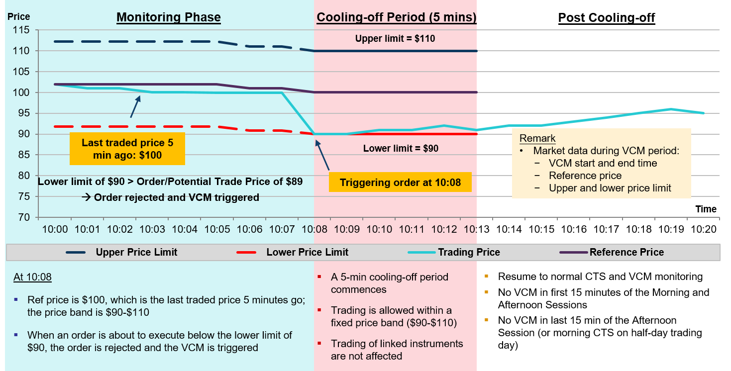 cooling off period幫助中心 華盛証券