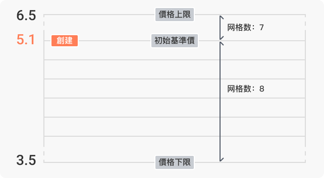 step1