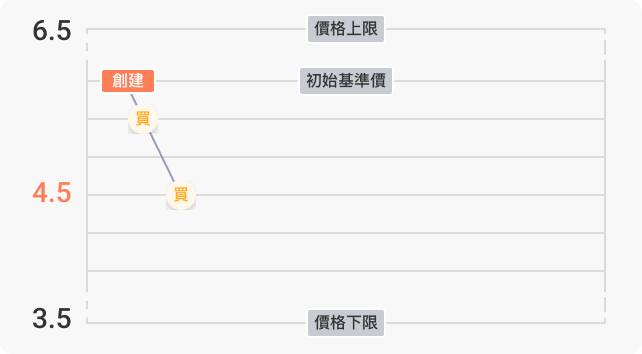 step3