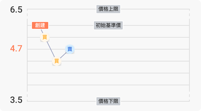 step4