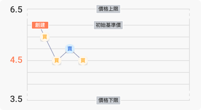 step5