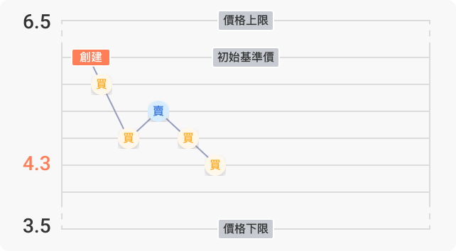 step6