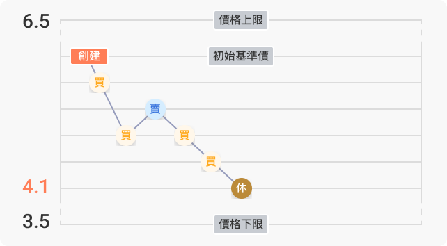 step7